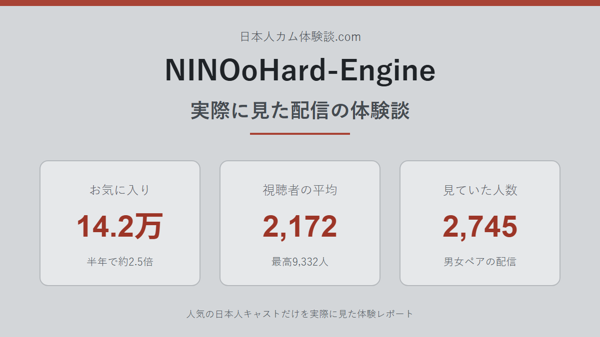 NINOoHard-Engineさんの体験談まとめ画像