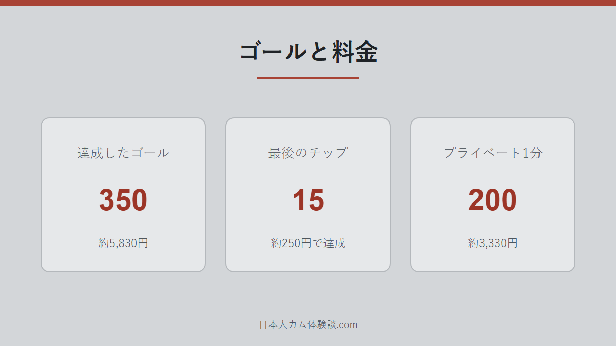 Kia_v_vさんのゴールと料金の数字画像