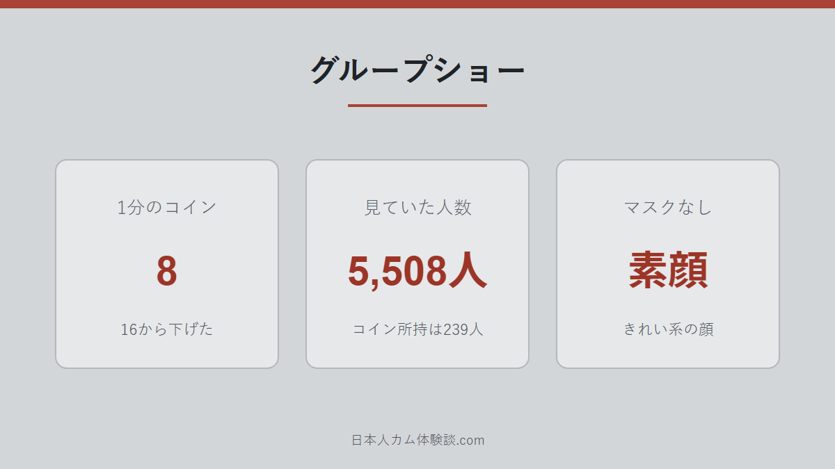 LOVE_MIREI_LOVEさんのグループショーの数字画像