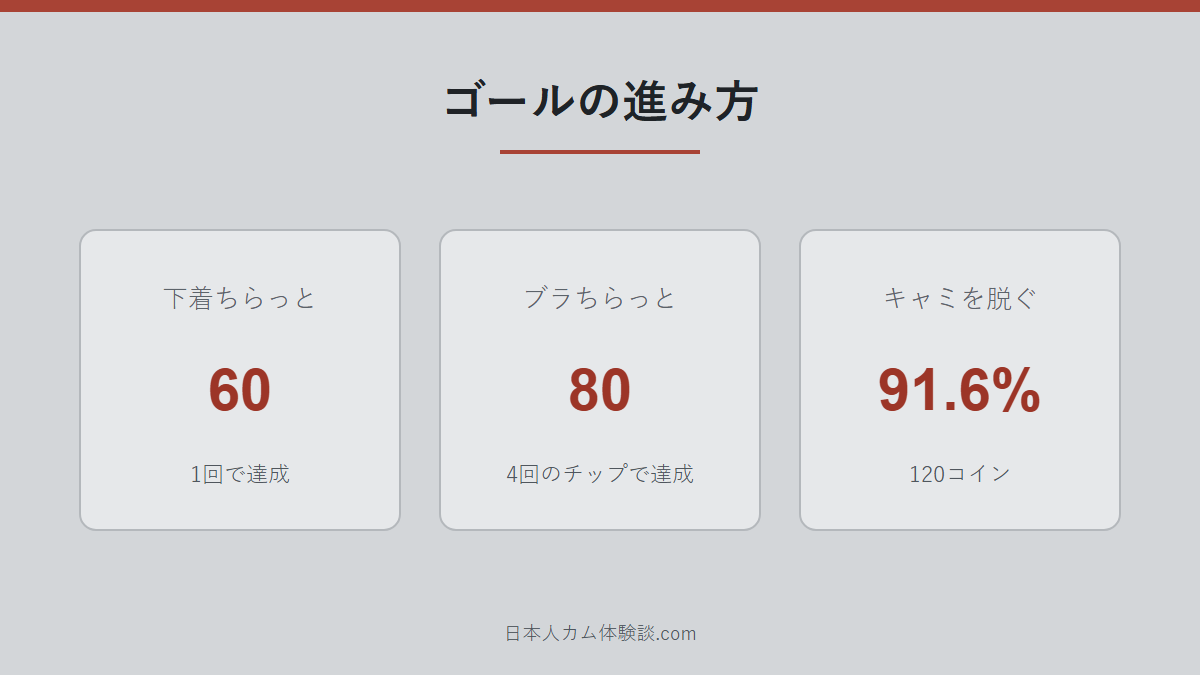 yunayuna_1231さんのゴールとチップの数字画像